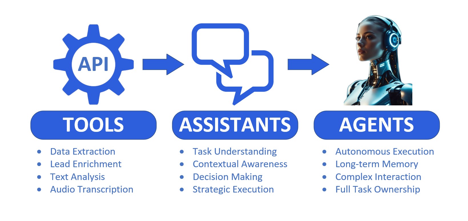 ai-staff scheme